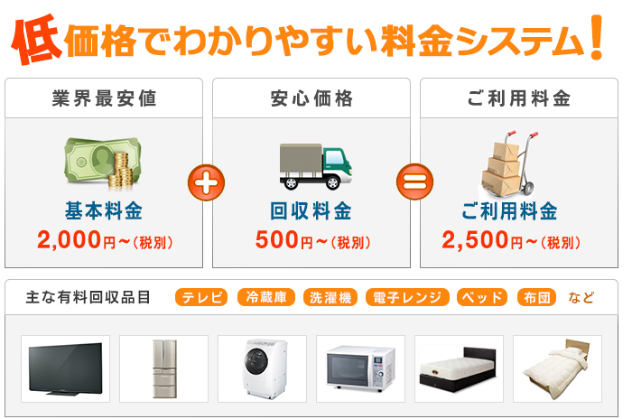 出張回収センター大阪、の低価格でわかりやすい料金システム